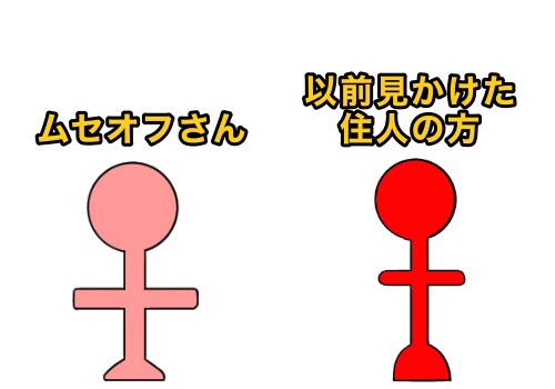  「I」という文字を持つ動物はいますか?